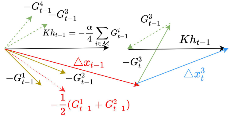 Federated Learning Based on Model Discrepancy and Variance Reduction